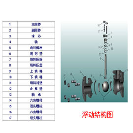 吴忠仪表 G2070软密封球阀 阀座磨损小，密封优良，使用寿命长，具有极优切断性能。可方便的与各种执行机构组配，结构简单、性能优越、维修方便，安全可靠。